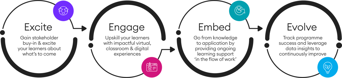 Hemsley excite engage ember evolve learning methodology