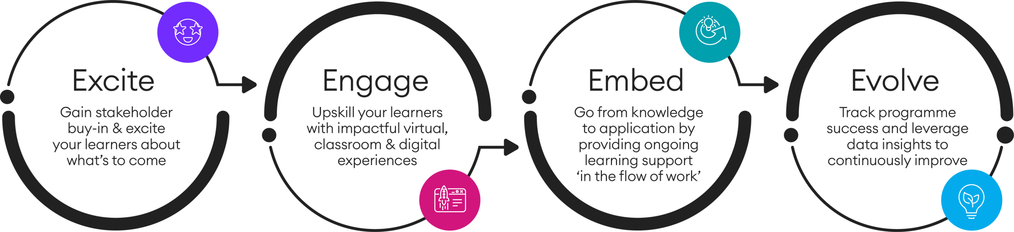 Hemsley excite engage ember evolve Lernmethodik