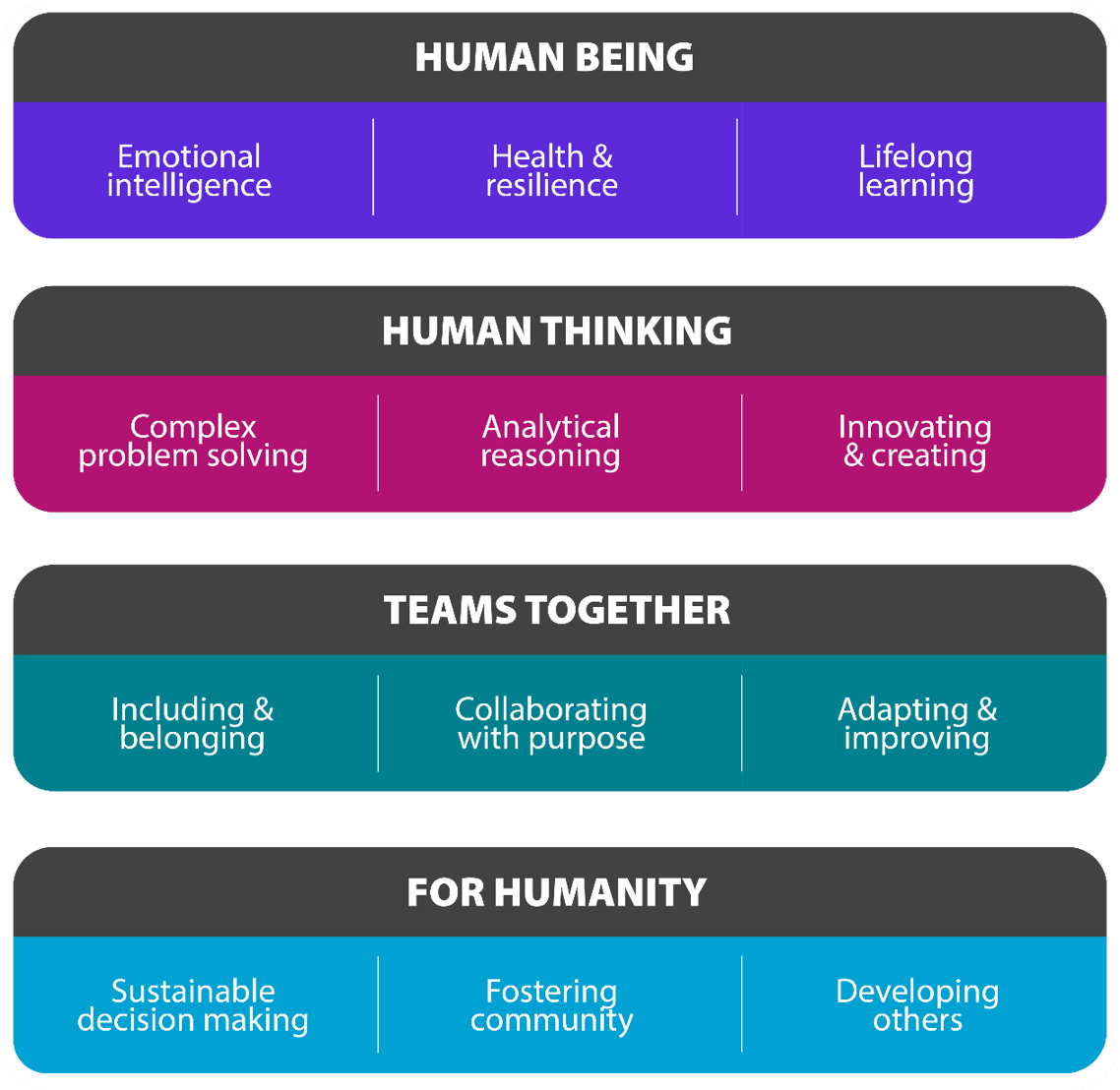 Human Ability Inbuilt Boosting human skills to succeed in an AI world | Luxatia International