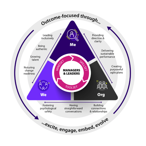 M&L Framework