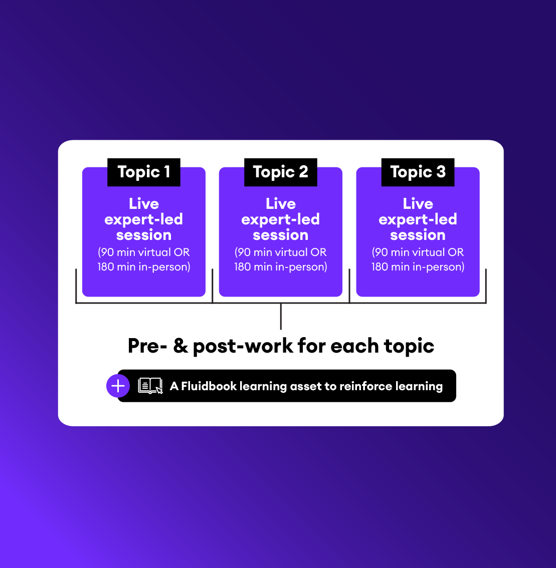 Pathways_webpage_Diagram