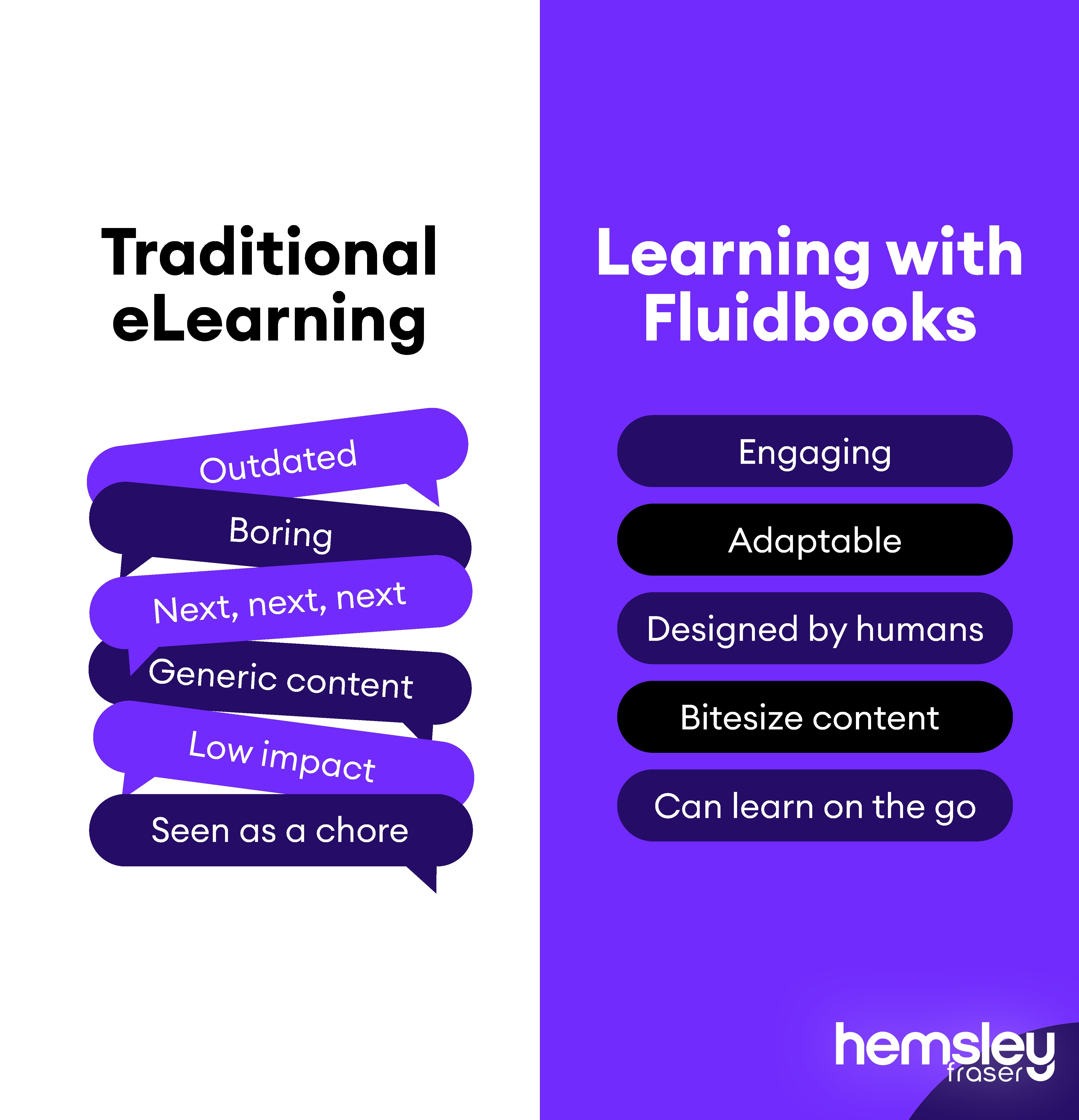 TraditionalVsFluidbook