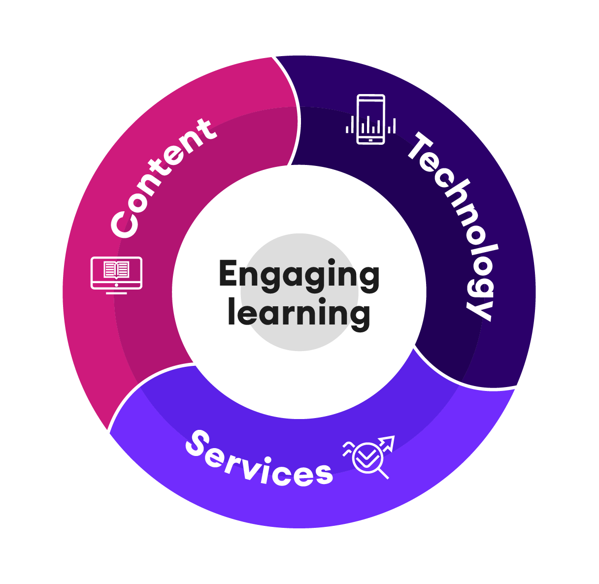 ContentTechServices-3