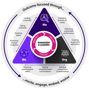 framework for Hubspot