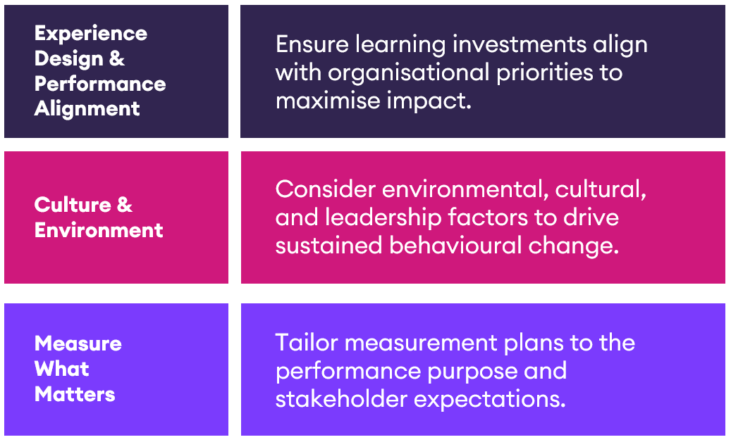 Three pillars for performance-driven L&D